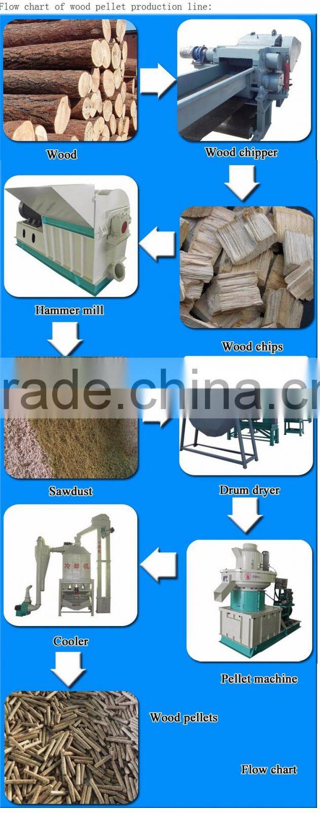 Factory driect wholesale price pellet machine mill