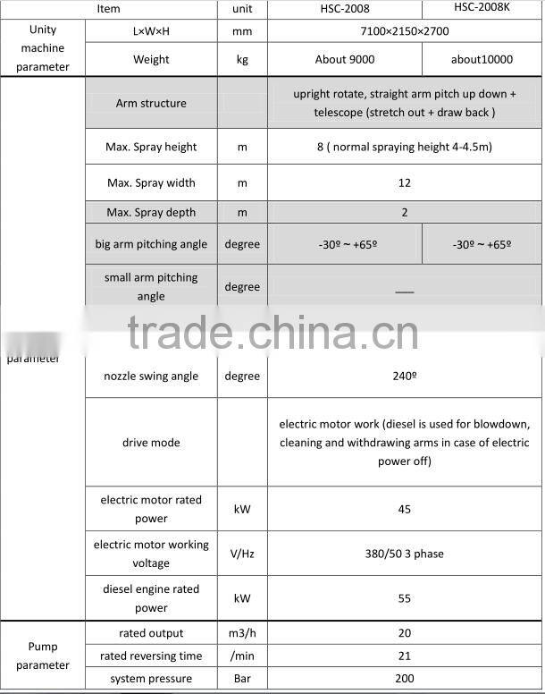 Best seller factory supply directly shotcrete equipment