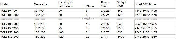 Best Price Grain and Oil Seeds Cleaning Grading Vibrating Sieve Efficient Vibrating Screen Machine 008615638274229