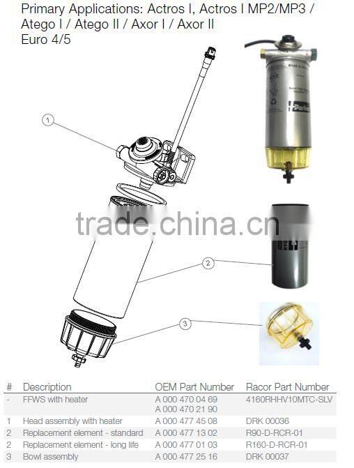 Coralfly OEM Diesel Engine Fuel Filter 3554700192