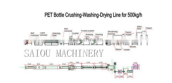 waste plastic waste tire pyrolysis plant