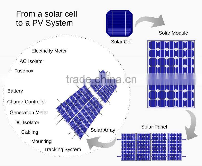 2017 new pure sine wave MPPT solar off grid system inverter 2KW for solar home power system