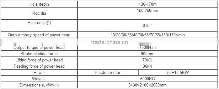Hydraulic drill rigs for deep foundation pit anchor MDL-150D