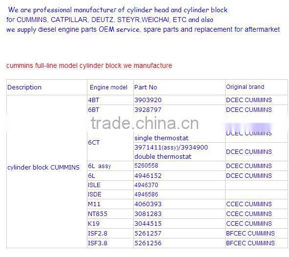 cylinder block 4946586 factory