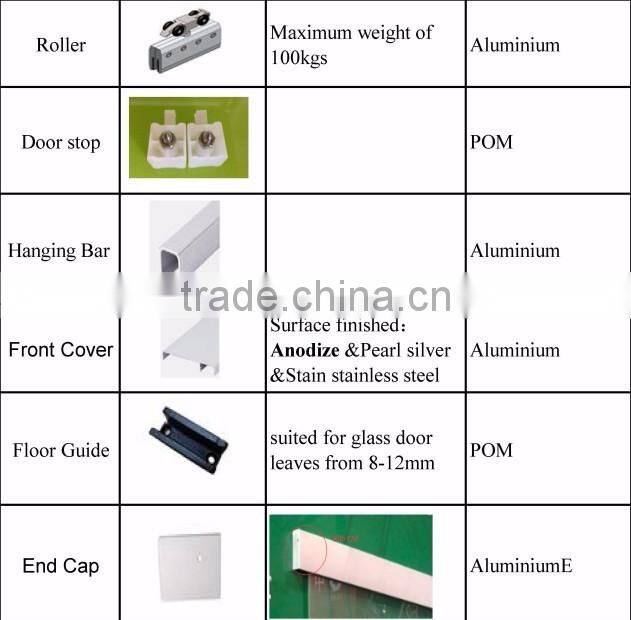 2016 Hot Sale Aluminum Stainlsee Steel 304 Sliding Door Roller And Track Anti Jump Glass Door Stop Hardware
