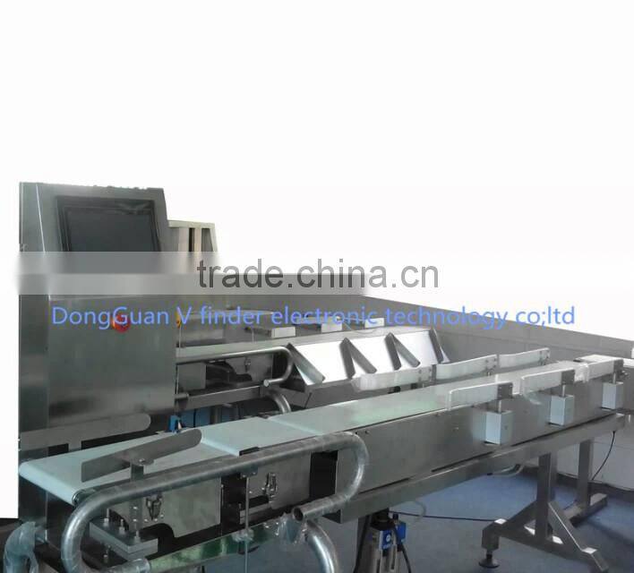 checkweigher for food industry