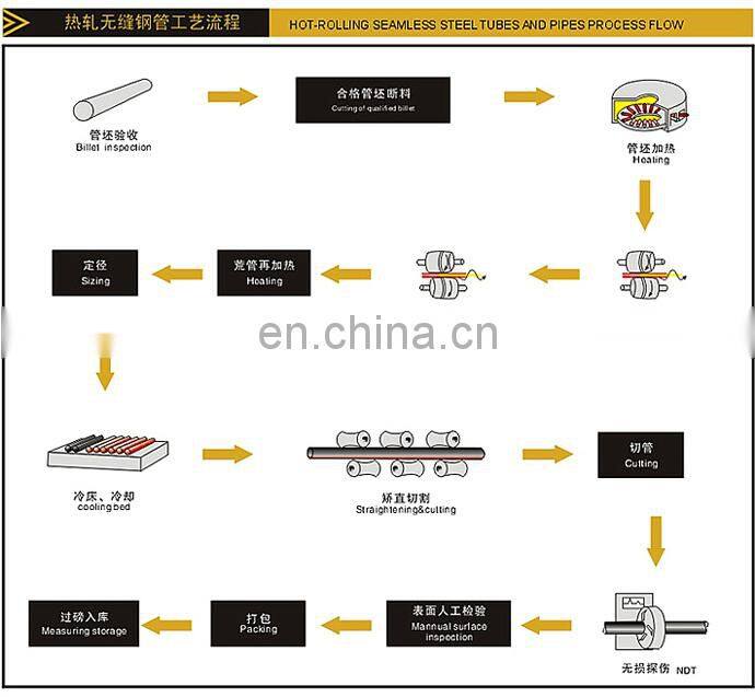 High quality asme b36.10m astm a106 gr.b 10mm seamless steel pipe