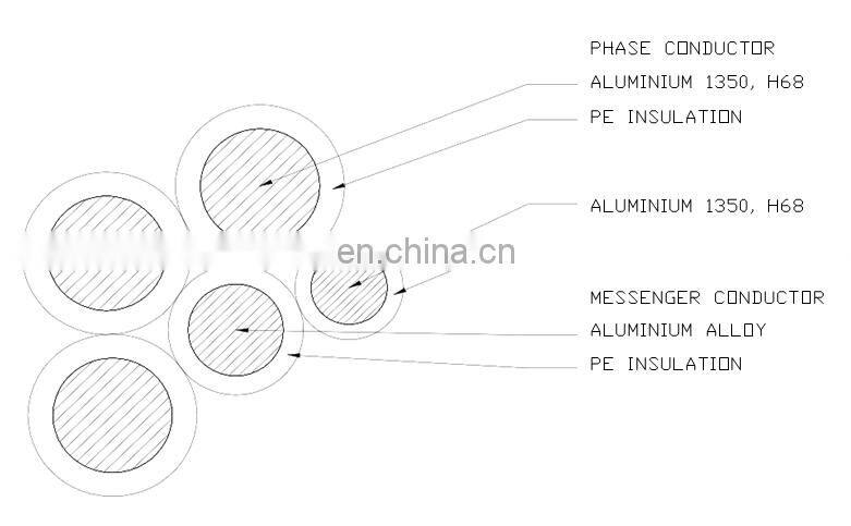 0.6/1KV XLPE insulation Aluminum ABC CABLE/SERVICE DROP WIRE with Best price