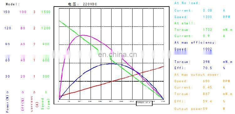 OD 82 mm 220v 1000 rpm 2200 rpm brushed 12v dc high speed permanent magnet motor BMM313