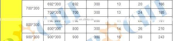 Hot Rolled Hw/Hm/Hn H Beam H Bar H Steel