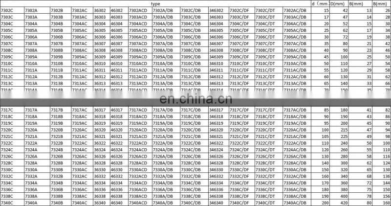 angular contact ball bearing 7030 CDDB 7030CDB 236130 7030CDF 7030CDT 7030ACDB 7030DF 150X225X70  bearing 7030