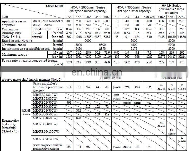 200W Mitsubishi MR-J2 servo motor HC-UF23 for bag making machine