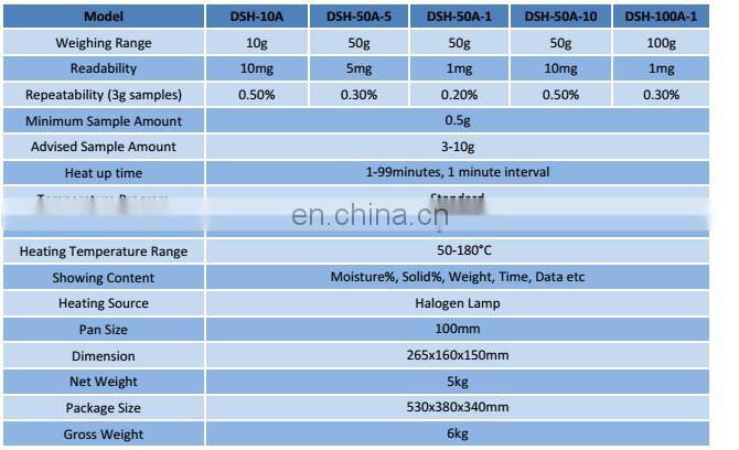 LCD Display Type and 50g 1mg Accuracy moisture balance analyzer