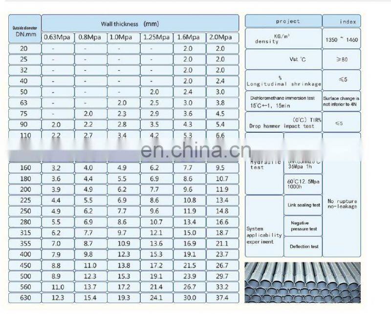 PVC-M piping system PVC-M Pipe for water supply