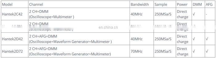 2 In 1 Digital Oscilloscope + Multimeter 40MHz 250MSa/s Direct Charging Type 2C42