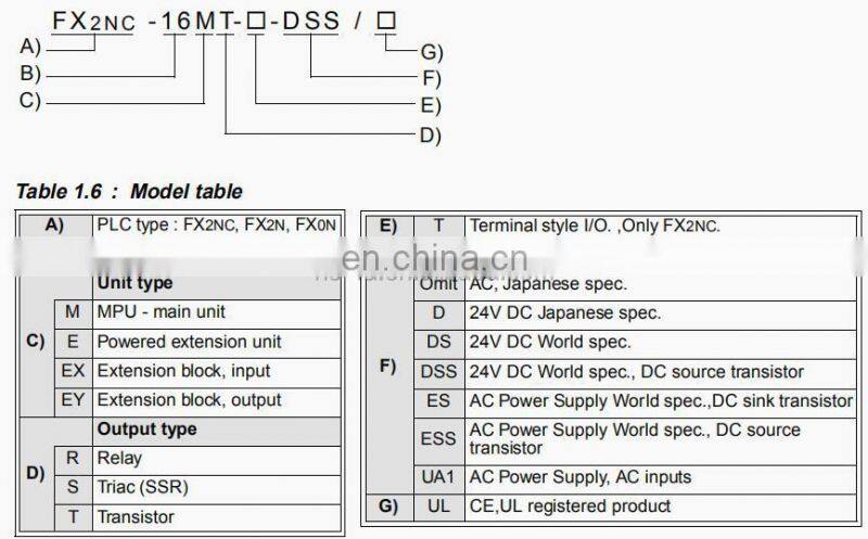 NEW AND ORIGINAL FX2NC-64MT MITSUBISHI Programmable controller PLC FX2NC-64MT