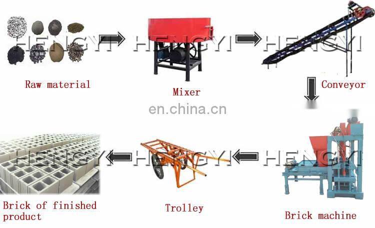Small Hydraulic concrete automatic columbia block machine/hollow block machine in coimbatore/cement brick making machine