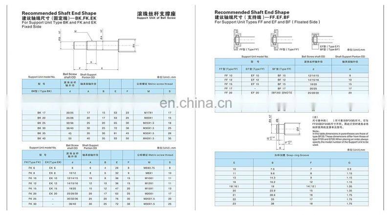 FK10 + FK15+FF15 FK17+FF17 FK12+FF12 support for Electronic Equipment FK20 + FF20 lead screw/linear guide end support for CNC
