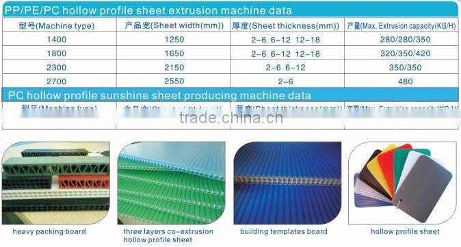 multiwall corrugated plastic sheet making machine