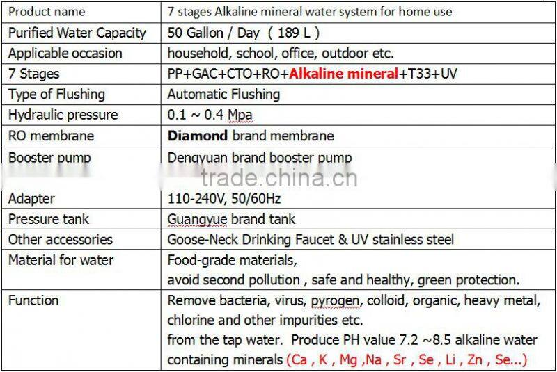 hexagon alkaline hydrogen water filter cartridge