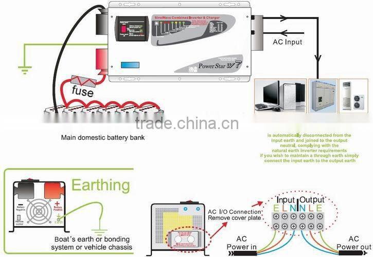 Single Output Type and DC/AC Inverters Type inverter 1-6KW From Plant