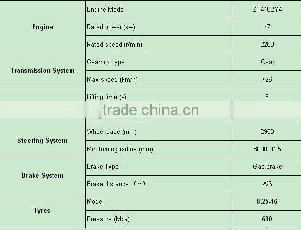 5ZC-600E Grass grasping machine/hay tedder machine