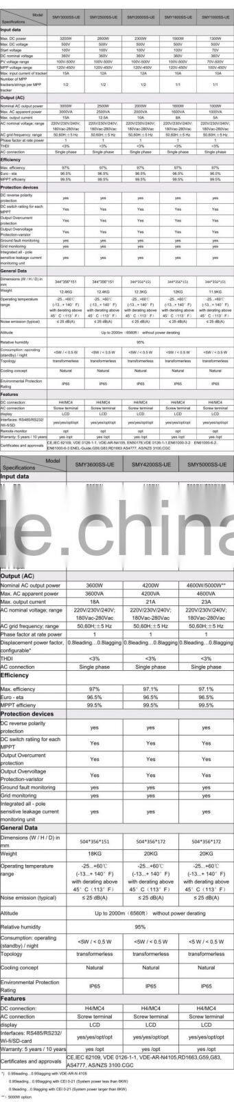5000w max 5200w MPPT Solar PV Grid Tie Inverter