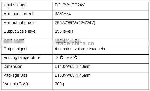 DMX to PWM led rgb decoder