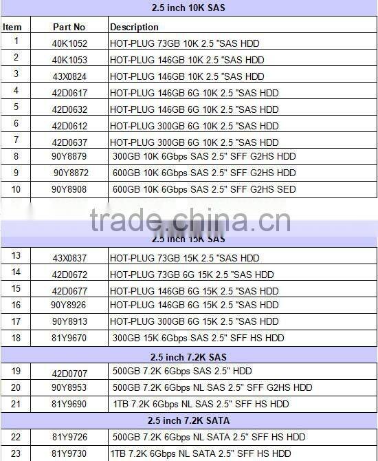 Big promotion for wholesale 81Y9650 900GB 10K 2.5'' SAS Hard disk for server