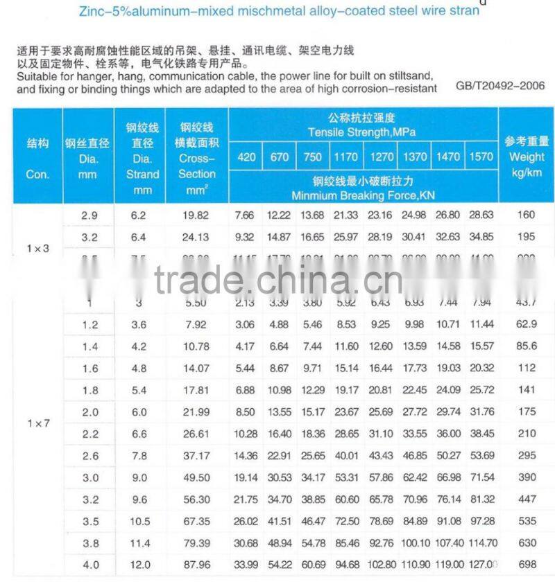 2.0mm galvanize wire from alibaba china supplier
