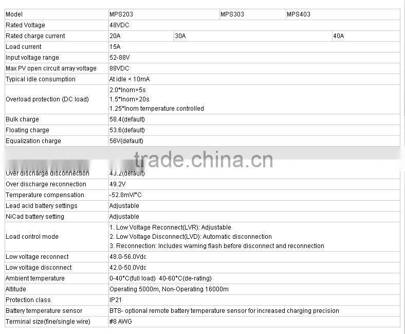 HOT ! 96V 40Amp Solar Mppt Charge Controller