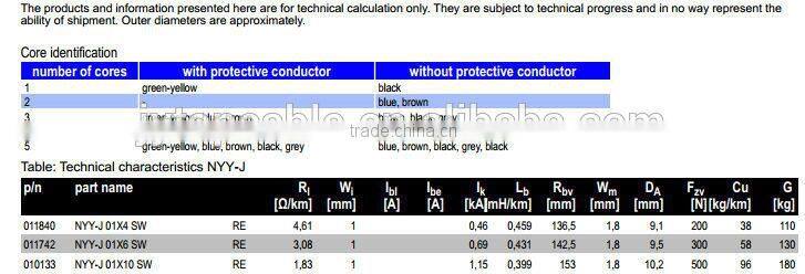 NYY CABLE 0.6/1KV COPPER CONDUCTOR PVC INSULATED POWER CABLE