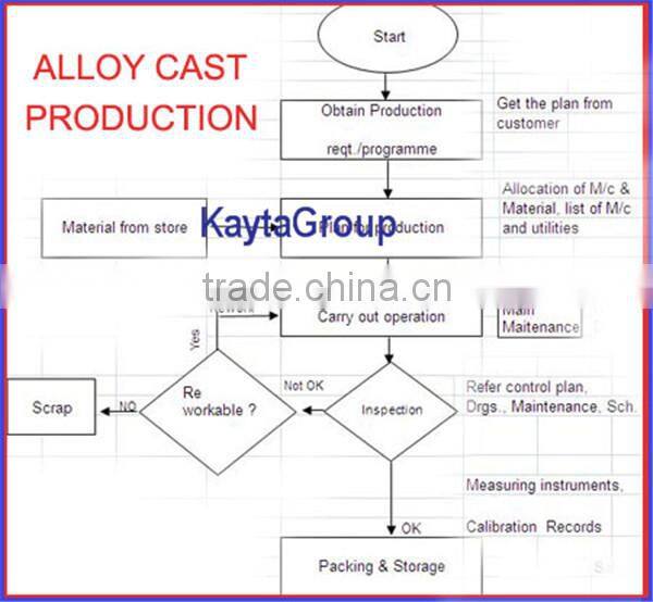 Custom Design Die Casting Aluminium Auto Parts