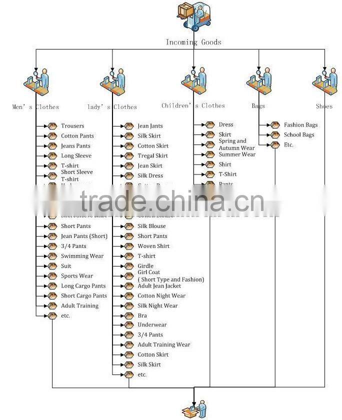 Alibabab China Second Hand ladies Silk dress