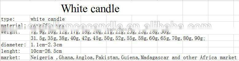 2016 wholesale candles in china Cheap factory price household white Candle