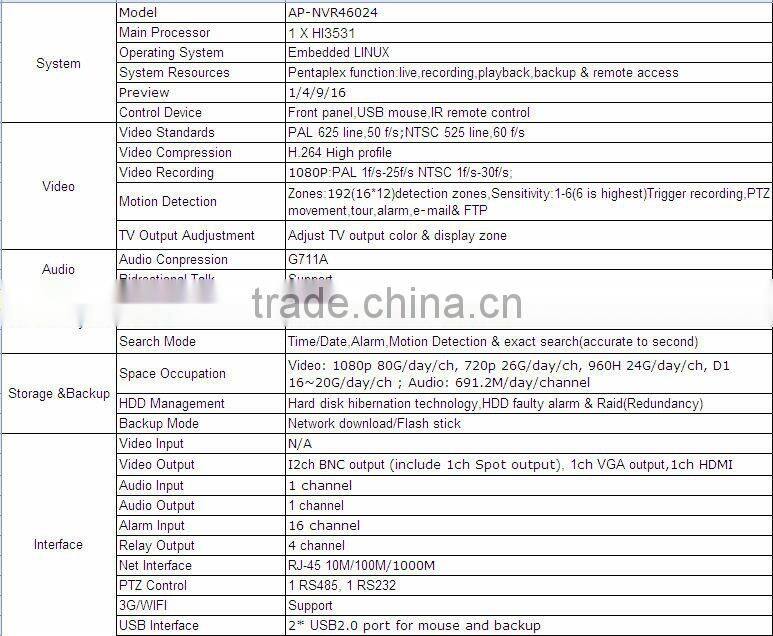 Alibaba china supplier for SUNIVISION Factory p2p cctv onvif 24CH H.264 NVR