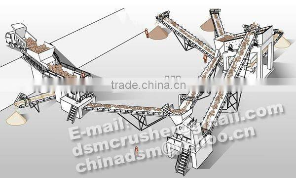 Professional Export Hunan stones production line