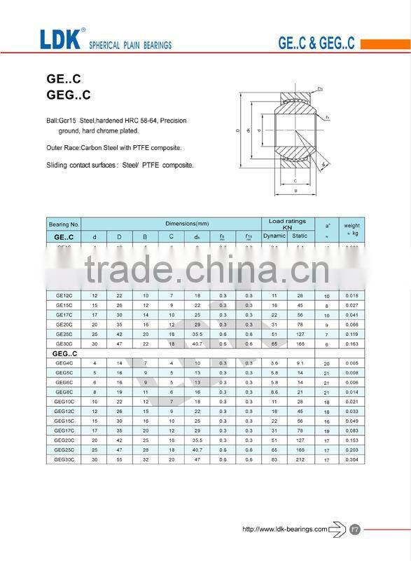 LDK spherical plain bearings ge4c