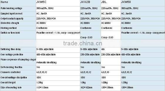best price in China market of RPCF3 Seres electromagnetic relay ,power factor relay controller