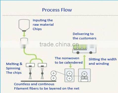 cheaper 1.6m width pp nonwoven machine