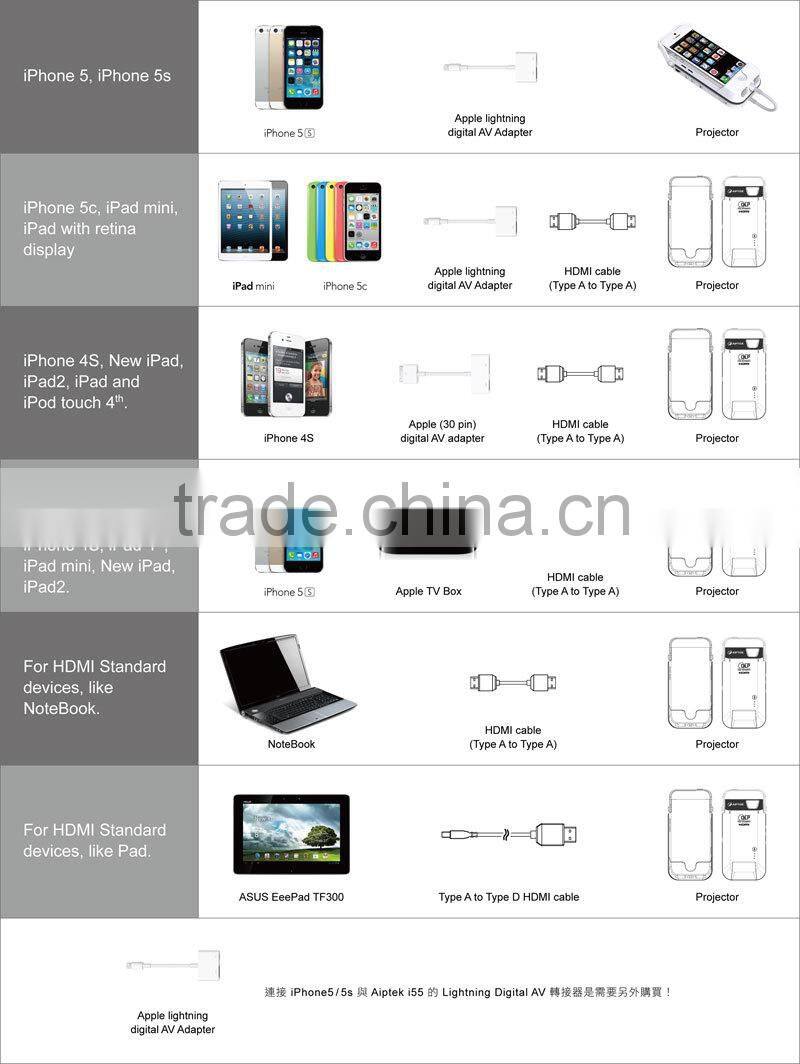 mini smartphone projector (SMP7041)---640 x 480 (VGA)---50 Ansi Lumens