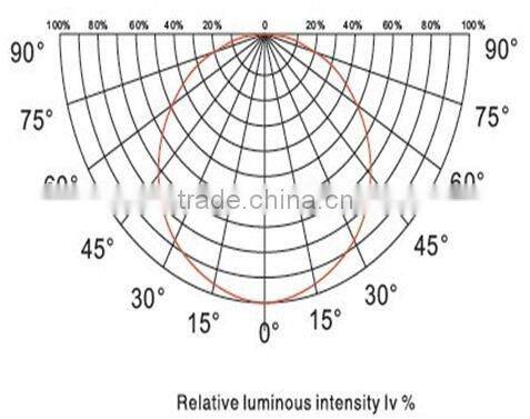 RGB LED Panel 1200x300