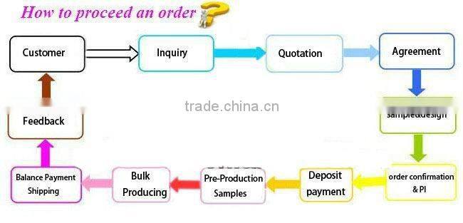 Wholesale soft PP phone cover for galaxy s7 edge ,flip cover case for Samsung S7