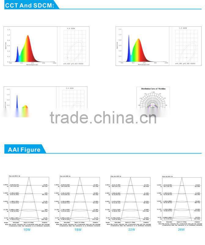 4ft 5000k Clear Cover Led 22W DLC T8 Tube