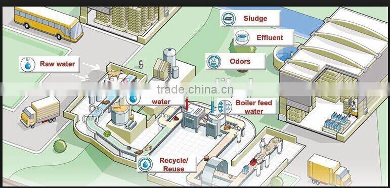 Biowatertech Food & Beverages wastewater treatment technology
