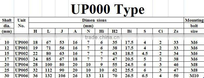 Spherical zinc alloy pillow block bearing/UP000 Type