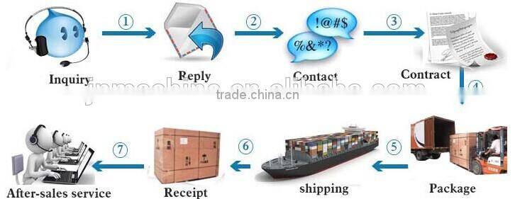 Production Line of Horizontal Automatic Pharma Blister Carton Machine