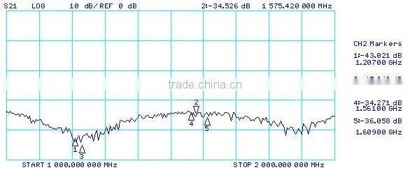 8 Way GPS Power Splitter GPS Splitters