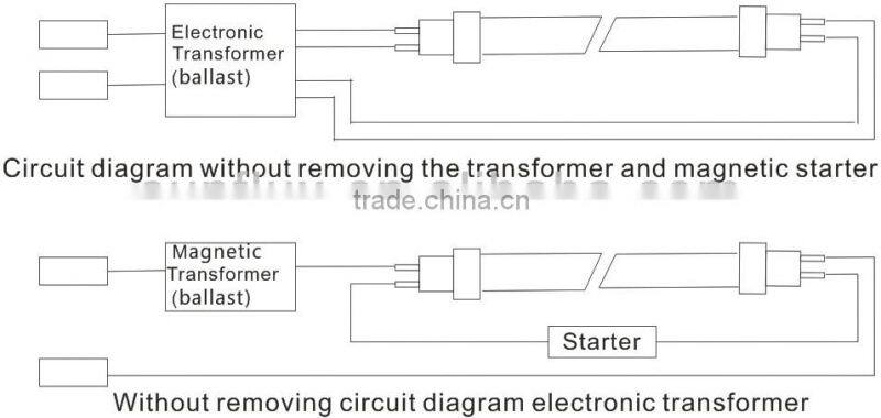 Aluminim and PC housing 3 years warranty tube lighting led