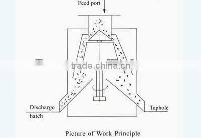 Series CX Vertical Dry Powder Iron Separators
